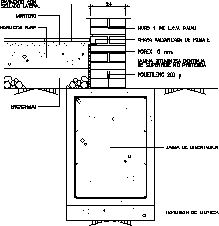 جزئیات سازه ای دیوار فونداسیون